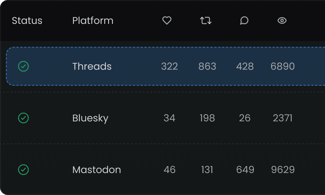 Shaflex analytics dashboard showing platform metrics